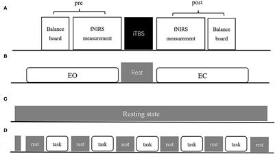 Cerebellum–Cerebrum paired target magnetic stimulation on balance function and brain network of patients with stroke: A functional near-infrared spectroscopy pilot study